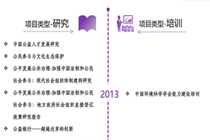 插进去操我视频一直日她非评估类项目发展历程